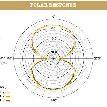 Rode K2 Stüdyo ve Kayıt Mikrofonu