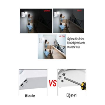 Şahnet 6500K E27 9W 60W Beyaz 360 Derece Hareket Sensörlü Lamba