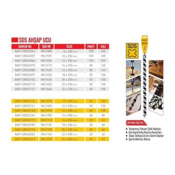 Sds 24X250 mm Ahşap Matkap Ucu