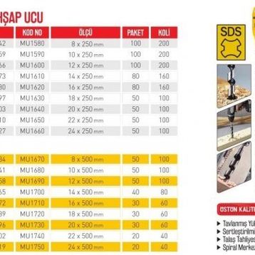 Sds 24X250 mm Ahşap Matkap Ucu