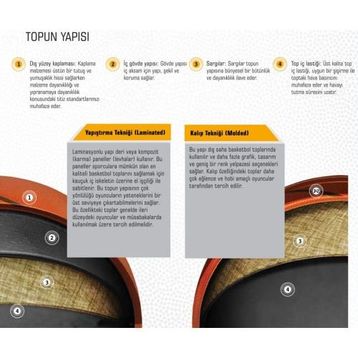 Spalding Tf-150 Basketbol Topu + Povit Top Pompası