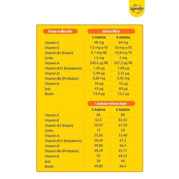 Supradyn Kids Multivitamin Multimineral 60 Çiğnenebilir Tablet