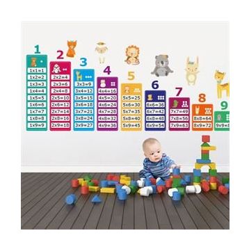 Tilki Dünyası TILKI-74967 Eğitici Çarpım Tablosu ve Sevimli Hayvanlar Bebek ve Çocuk Odası Duvar Sticker