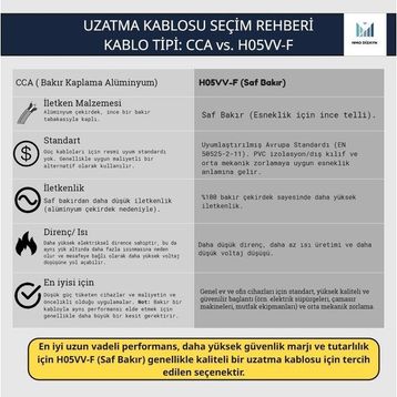 Viko Multi-Let 10 m 3 Anahtarlı Monoblok CCA 3x2.5 mm TTR Priz