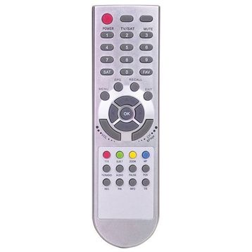Zapp ZAPP-846 Korax 500-550-600-650 Orjinal Kumanda