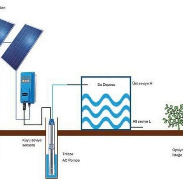 Alpex 10Hp 7.5 kW Threefaze Sulama Sistemi